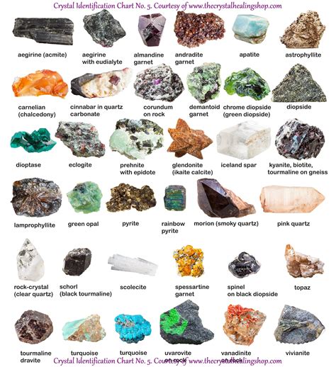 Mineral Species .